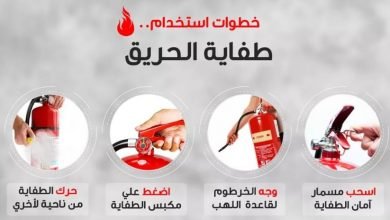 طريقة استعمال طفاية الحريق 