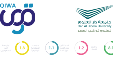 svp. qiwa. sa منصة قوى تسجيل الدخول أفراد للتحديث ونقل الكفالة