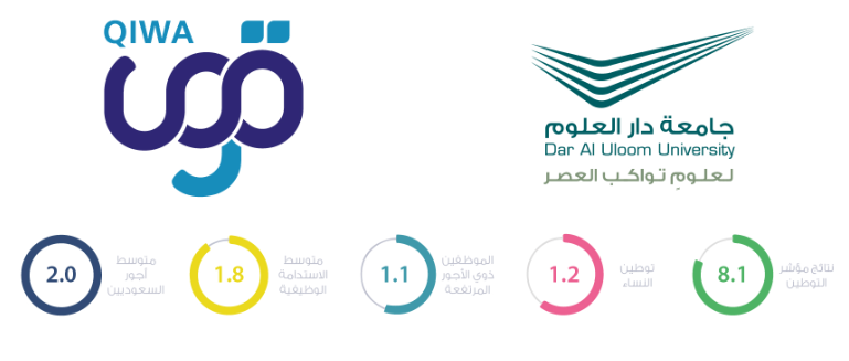 svp. qiwa. sa منصة قوى تسجيل الدخول أفراد للتحديث ونقل الكفالة