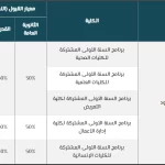 نسب القبول في جامعة الملك سعود 1443