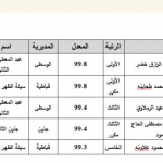 نتائج الثانوية العامة التوجيهي 2022 حسب الاسم والعائلة