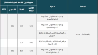 نسب القبول في جامعة الملك سعود 1443