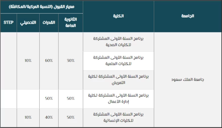 حساب النسبة الموزونة في جامعة طيبة
