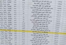 نتائج اعتراضات الثانوية العامة في سوريا