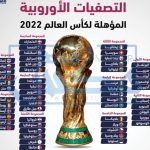 طالع مجموعة البرتغال في كاس العالم 2022