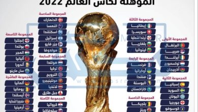 إليكم مجموعة المغرب في كاس العالم 2022
