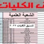 تنسيق كليات المرحلة الثالثة علمي علوم 2022 بمصر