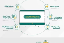 كيف اسوي وكاله بابشر في السعودية