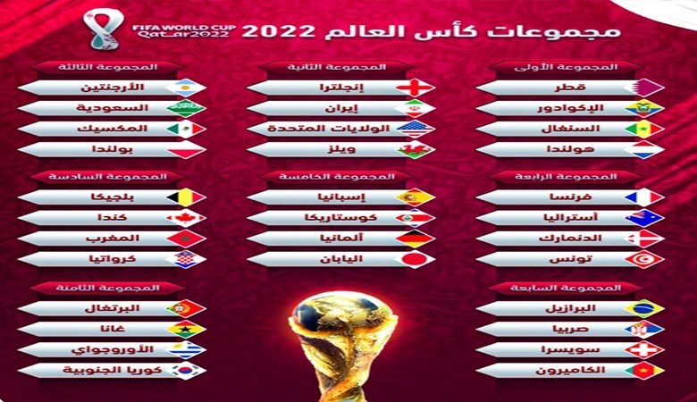 جدول مباريات كأس العالم 2022 بتوقيت دمشق عاصمة سوريا