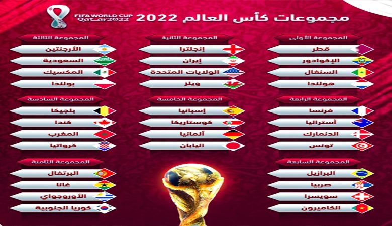 جدول مباريات كاس العالم 2022 بتوقيت لبنان