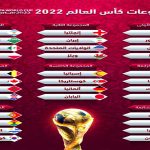 كم عدد مباريات كاس العالم 2022 في قطر