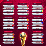 جدول مباريات كاس العالم 2022 بتوقيت مصر