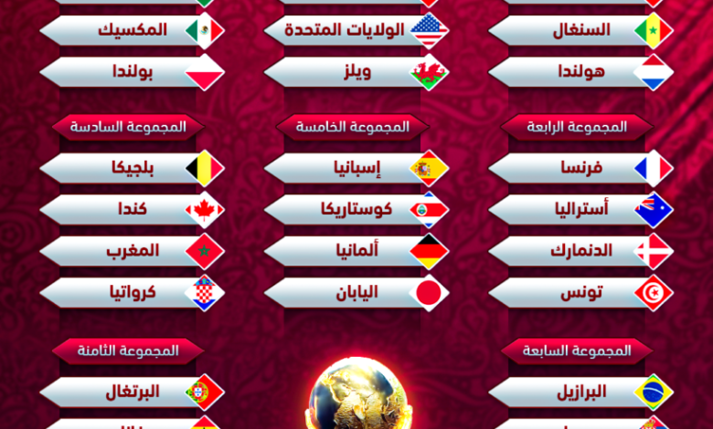 جدول مباريات كاس العالم 2022 بتوقيت مصر