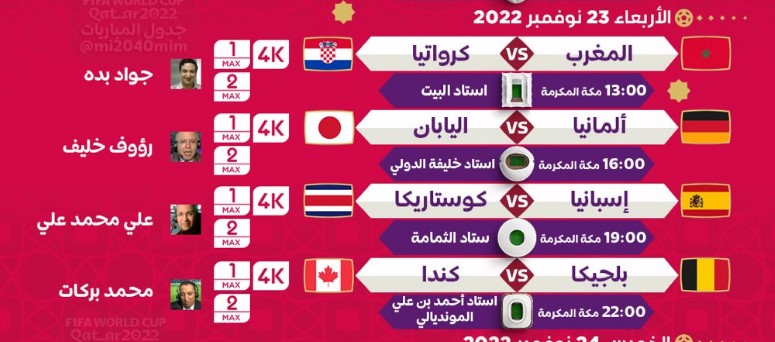 جدول معلقين مباريات اليوم على قناة بين سبورت في كاس العالم 2022