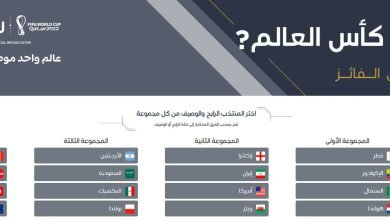 رابط توقعات كاس العالم 2022 من سيربح ؟