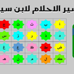 قاموس تفسير الأحلام لابن سيرين بالحروف الابجدية