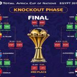 برنامج الدور الثاني لكأس افريقيا 2022 في قطر
