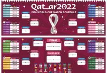 مخطط كاس العالم دور 16 في كاس العالم 2022 في قطر