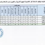 عدد مناصب مباراة التعاقد 2022 حسب الجهات