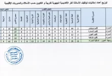 عدد مناصب مباراة التعاقد 2022 حسب الجهات