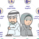 إليكم رابط اختبار الاكتئاب عبر وزارة الصحة السعودية