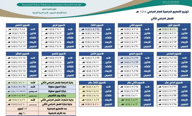 جدول توزيع الاسابيع الدراسية 1444 الفصل الثاني بالسعودية