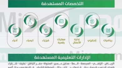 لائحة الوظائف التعليمية 1444 في السعودية عبر تويتر