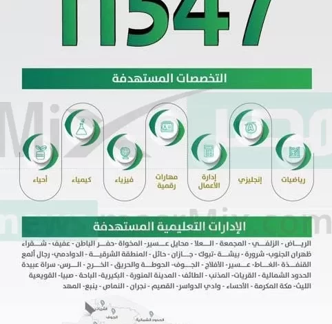 لائحة الوظائف التعليمية 1444 في السعودية عبر تويتر