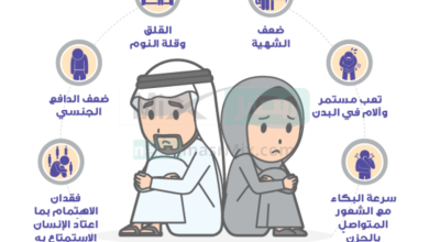 إليكم رابط اختبار الاكتئاب عبر وزارة الصحة السعودية