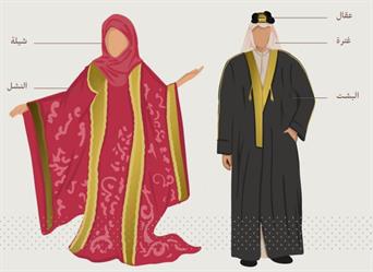 لبس اهل الشمال نساء قديما في يوم التأسيس السعودي