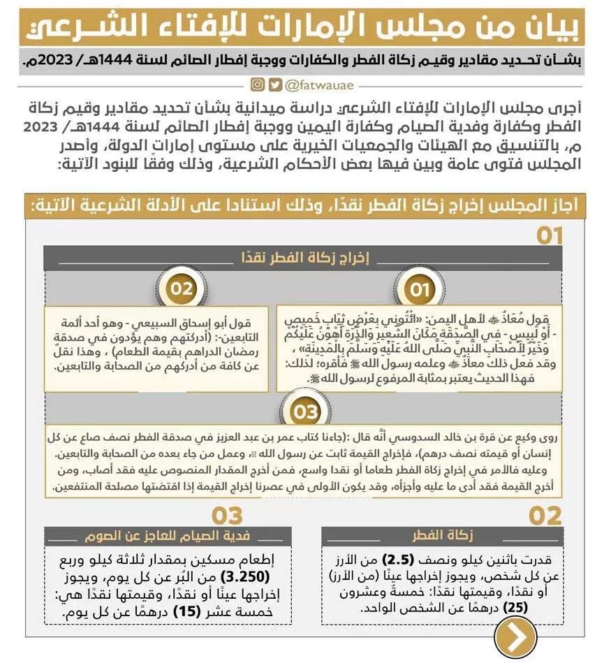 مقدار زكاة الفطر 2023 في الإمارات