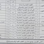 آخر تنسيق الثانوية العامة 2023 محافظة الشرقية