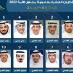 اسماء مرشحين الدائرة الخامسة 2023 في الكويت