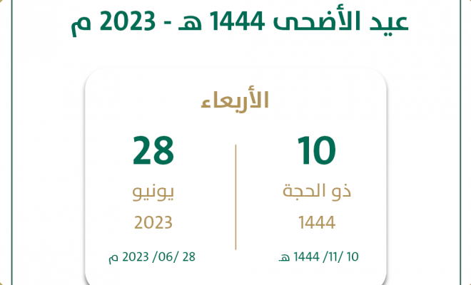 موعد اجازة البنوك في عيد الاضحى 2023 بالسعودية