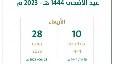 موعد بداية الدوام الحكومي بعد عيد الأضحى 1444 في السعودية