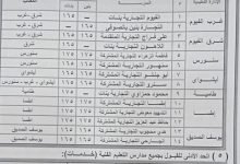 آخر تنسيق الثانوية العامة 2023 محافظة الشرقية