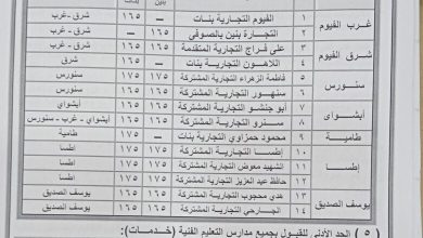 آخر تنسيق الثانوية العامة 2023 محافظة الشرقية
