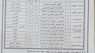 آخر تنسيق الثانوية العامة 2023 محافظة الشرقية