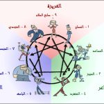 اختبار الانياجرام بالعربي