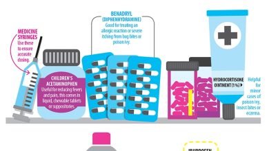 من أسباب أهمية تواجد الصيدلية المنزلية في المنزل لإسعاف المريض في الحالات الطارئة