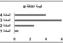مادة تتميز بضعف الترابط بين جزيئاتها وتتحرك حركة انتقالية عشوائية
