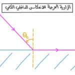 ظاهرة تحدث نتيجة الانعكاس الكلي