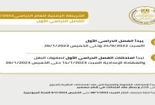 الخريطة الزمنية للعام الدراسي 2023 في مصر