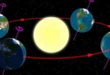 دوران الارض حول محورها كم يستغرق
