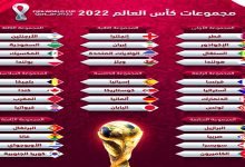 جدول مباريات كاس العالم 2022 بتوقيت لبنان