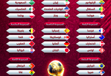 جدول مباريات كأس العالم في قطر 2022 pdf