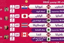 جدول معلقين مباريات اليوم على قناة بين سبورت في كاس العالم 2022
